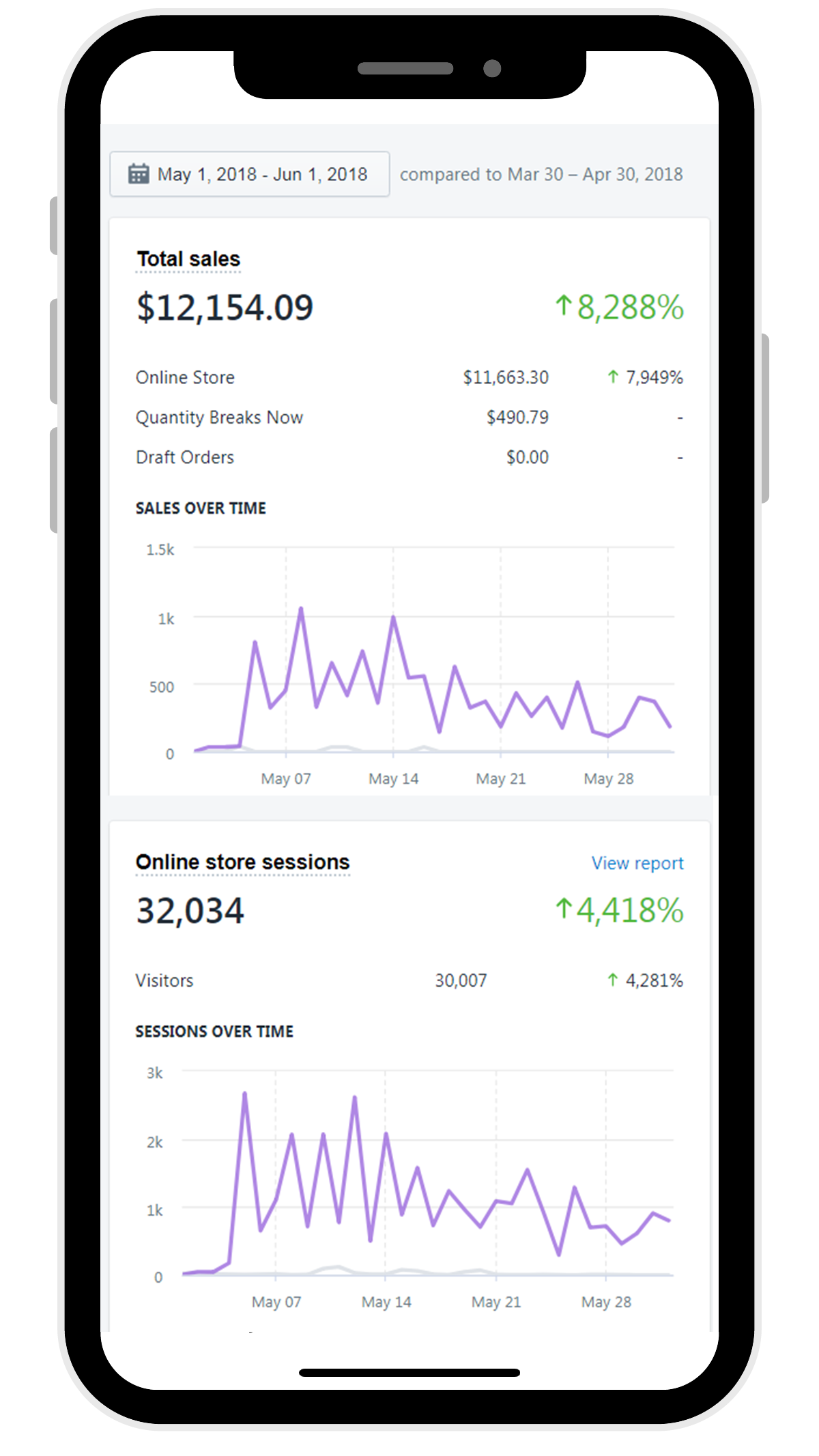 Testimonials Junglecom Automation
