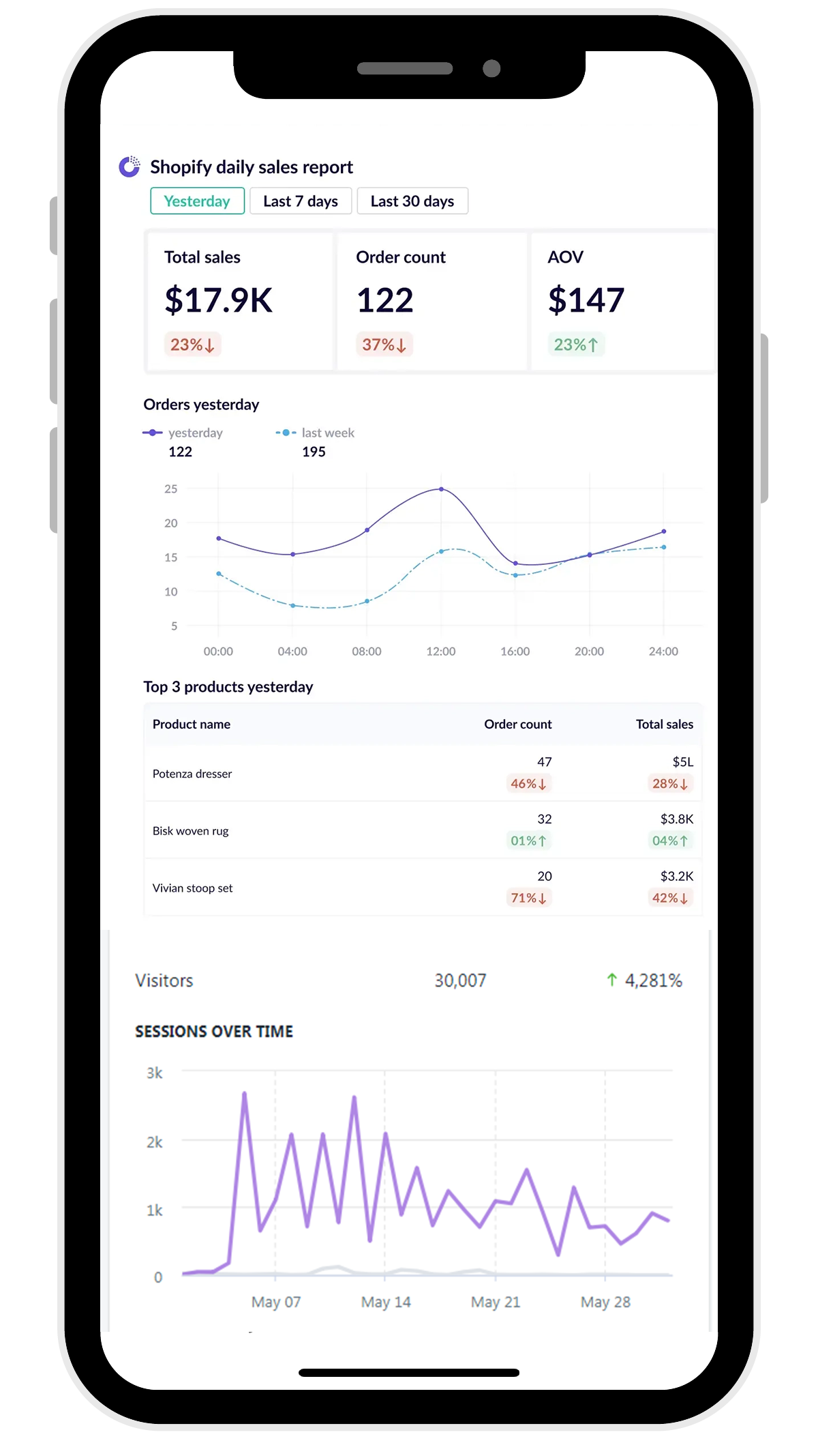 Testimonials Junglecom Automation