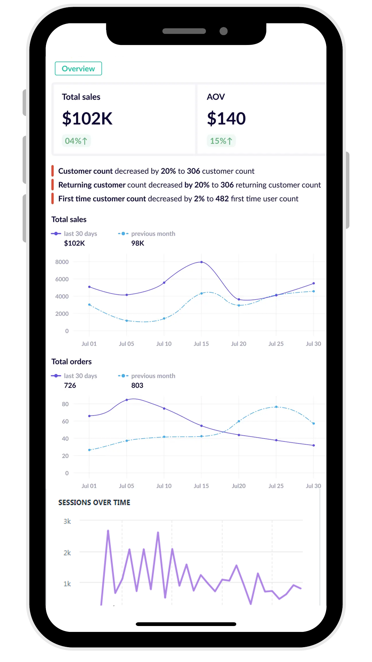 Testimonials Junglecom Automation