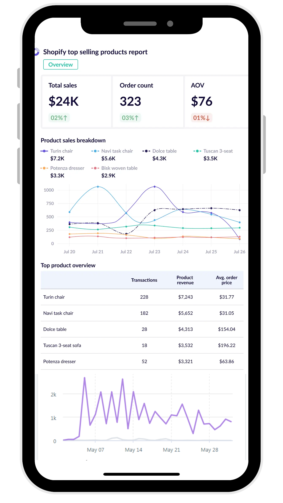 Testimonials Junglecom Automation