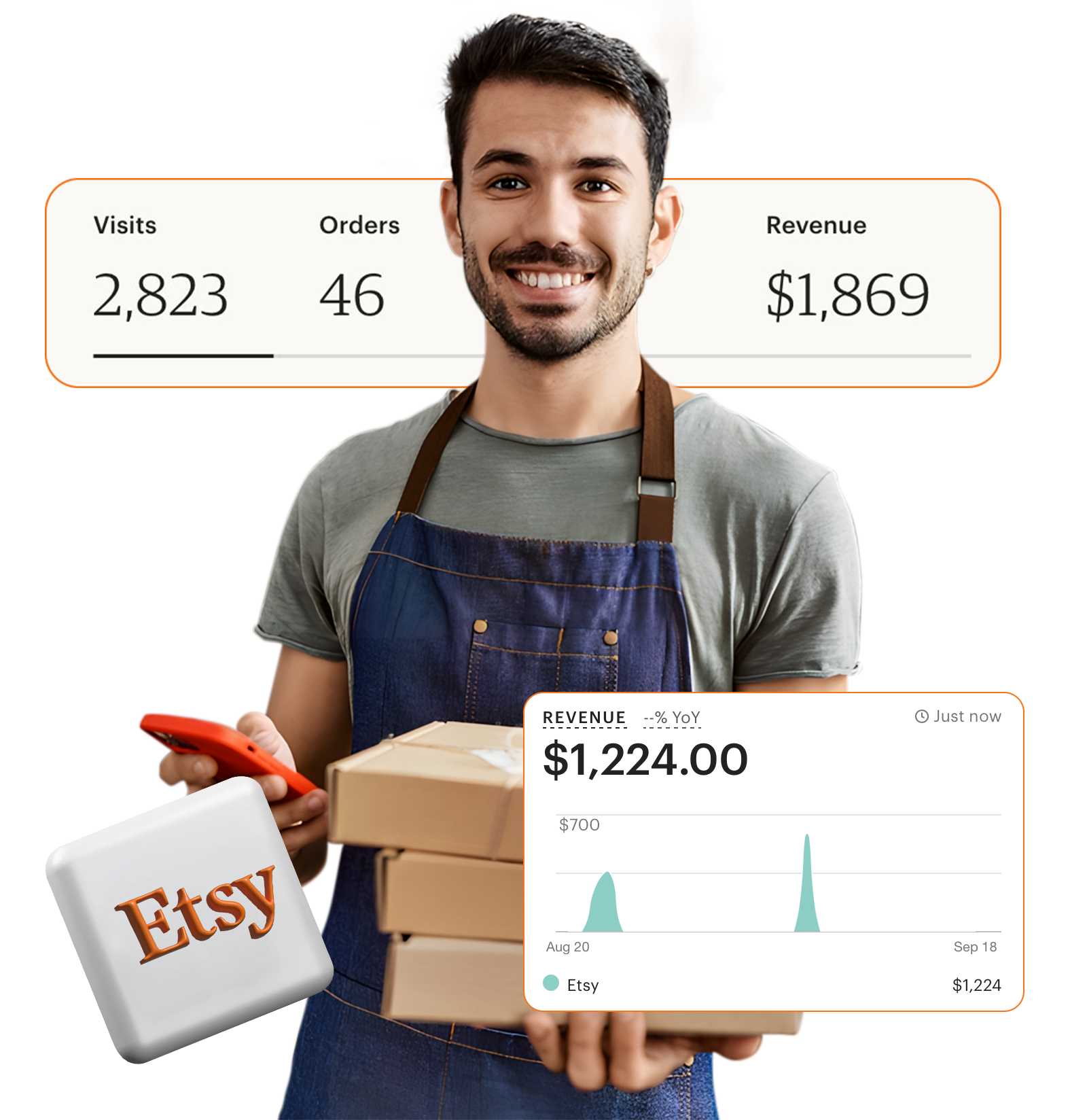 Etsy Shop Management